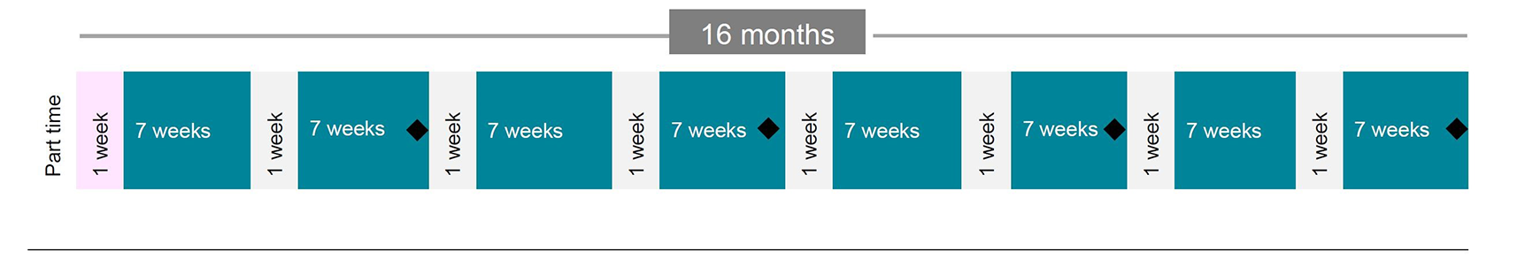 VBC part time schedule